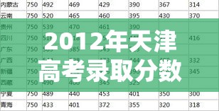 2012年天津高考录取分数线/2012年天津高考一分一段