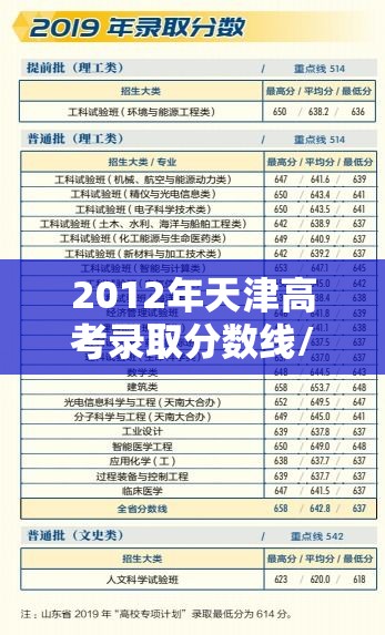 2012年天津高考录取分数线/2012年天津高考一分一段