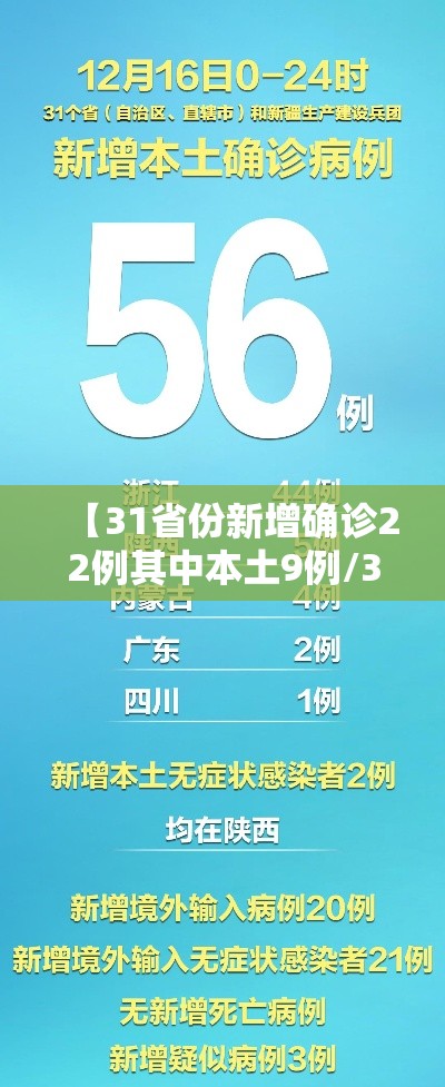 【31省份新增确诊22例其中本土9例/31省份新增确诊24例本土8例】
