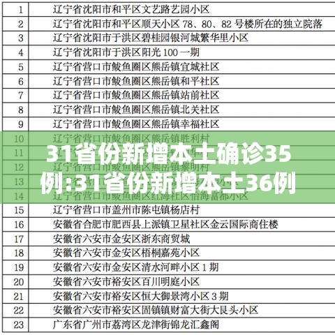 31省份新增本土确诊35例:31省份新增本土36例