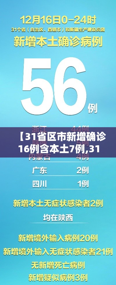 【31省区市新增确诊16例含本土7例,31省区市新增确诊14例 其中本土9例】