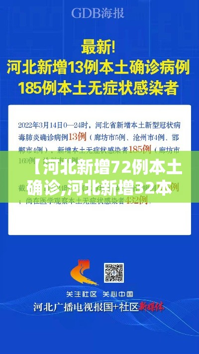 【河北新增72例本土确诊,河北新增32本土确诊轨迹】
