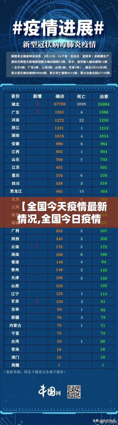 【全国今天疫情最新情况,全国今日疫情情况】