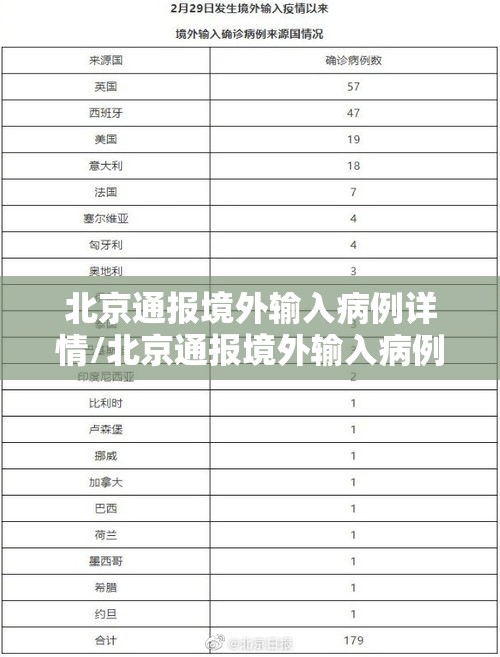 北京通报境外输入病例详情/北京通报境外输入病例详情查询