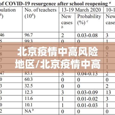 北京疫情中高风险地区/北京疫情中高风险地区名单最新 北京疫情中高风险地区/北京疫情中高风险地区名单最新