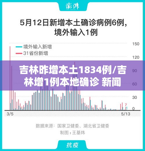 吉林昨增本土1834例/吉林增1例本地确诊 新闻