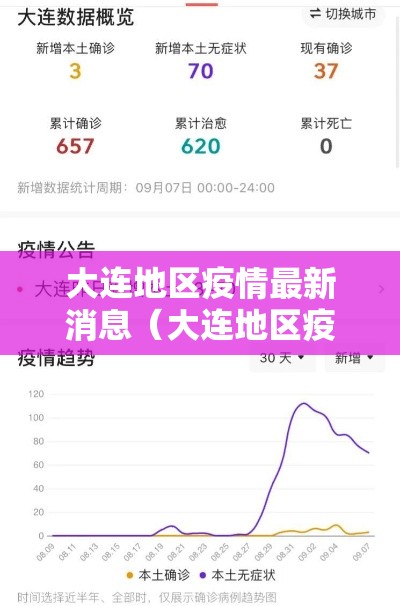 大连地区疫情最新消息（大连地区疫情最新消息今天）