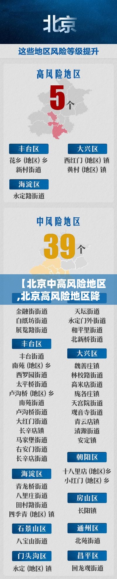 【北京中高风险地区,北京高风险地区降级后或调整级别】 【北京中高风险地区,北京高风险地区降级后或调整级别】