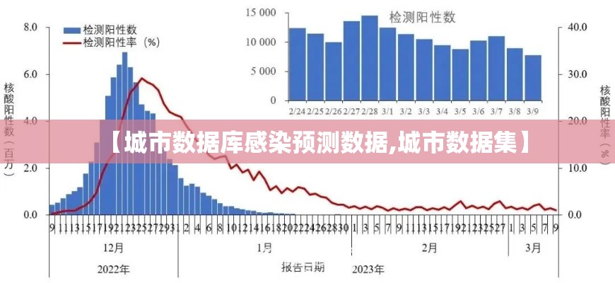 【城市数据库感染预测数据,城市数据集】