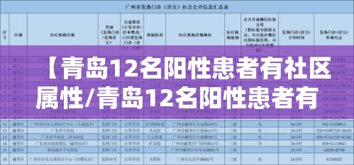 【青岛12名阳性患者有社区属性/青岛12名阳性患者有社区属性10月14日】