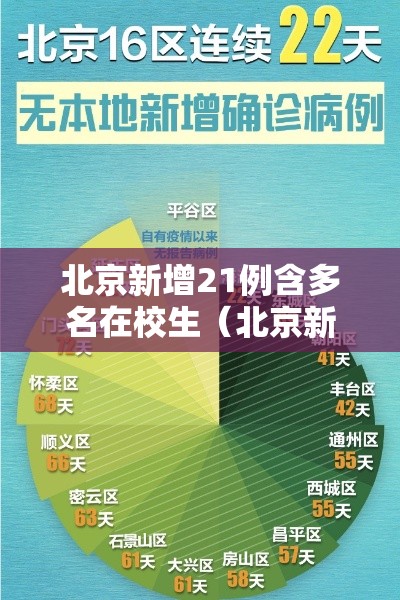 北京新增21例含多名在校生（北京新增学校）