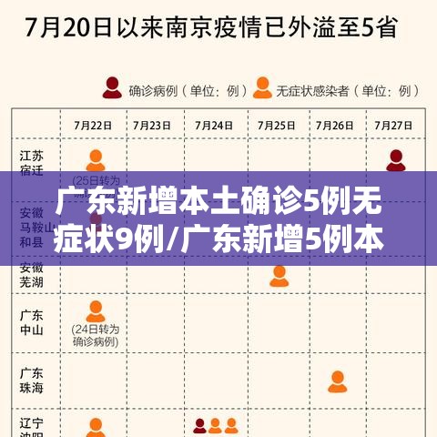 广东新增本土确诊5例无症状9例/广东新增5例本土确诊病例情况