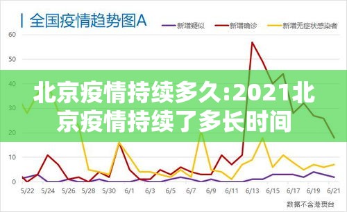 北京疫情持续多久:2021北京疫情持续了多长时间