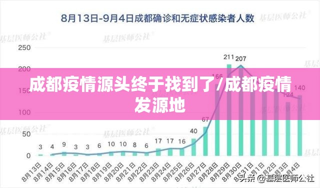 成都疫情源头终于找到了/成都疫情发源地