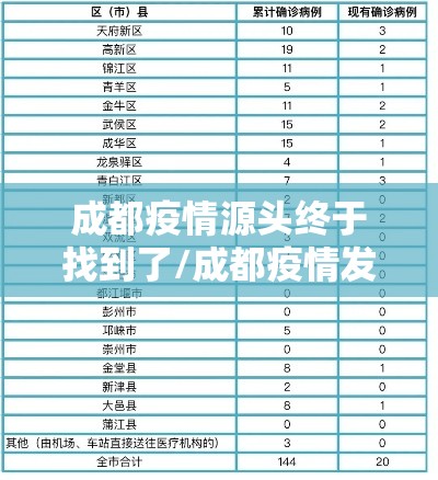 成都疫情源头终于找到了/成都疫情发源地