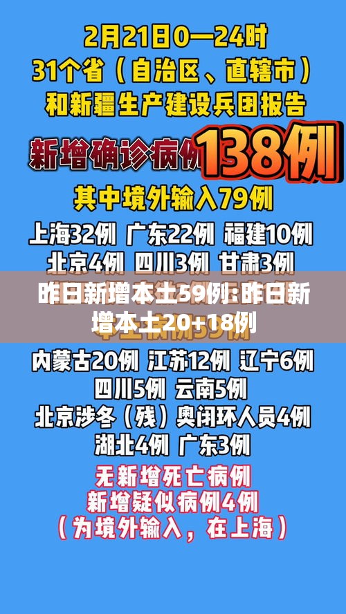 昨日新增本土59例:昨日新增本土20+18例