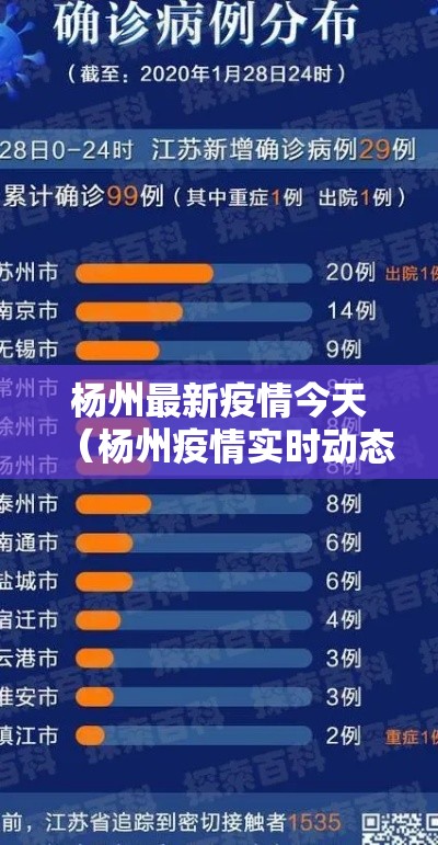 杨州最新疫情今天（杨州疫情实时动态）