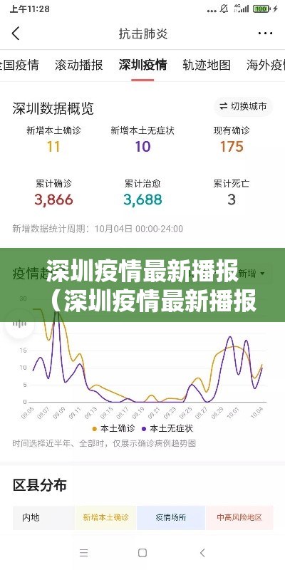 深圳疫情最新播报（深圳疫情最新播报今天）