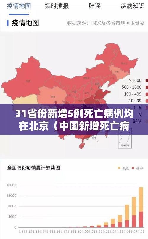 31省份新增5例死亡病例均在北京（中国新增死亡病例是哪里的）
