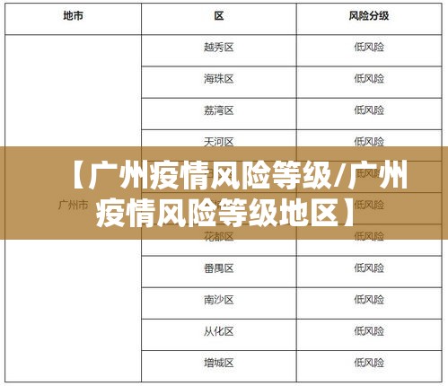【广州疫情风险等级/广州疫情风险等级地区】 【广州疫情风险等级/广州疫情风险等级地区】