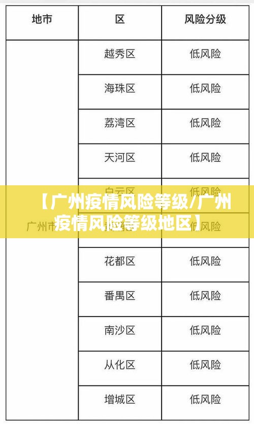 【广州疫情风险等级/广州疫情风险等级地区】 【广州疫情风险等级/广州疫情风险等级地区】