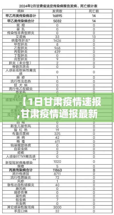 【1日甘肃疫情速报,甘肃疫情通报最新】
