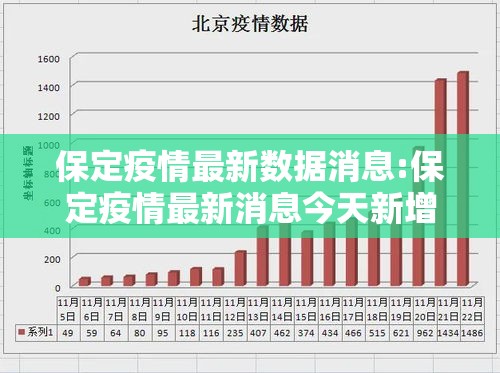 保定疫情最新数据消息:保定疫情最新消息今天新增一例 保定疫情最新数据消息:保定疫情最新消息今天新增一例