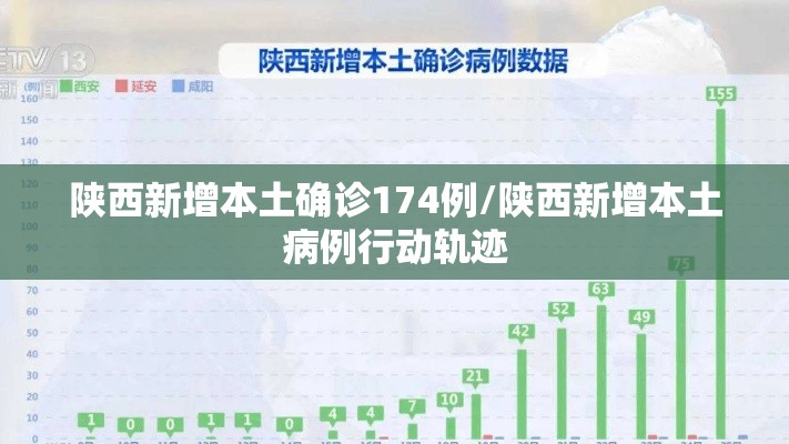陕西新增本土确诊174例/陕西新增本土病例行动轨迹