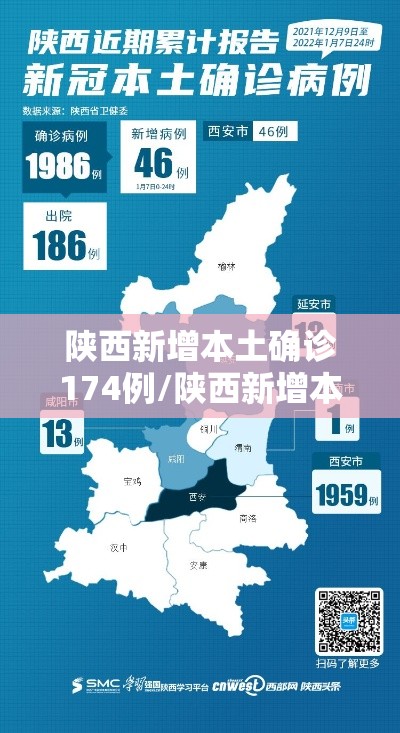 陕西新增本土确诊174例/陕西新增本土病例行动轨迹