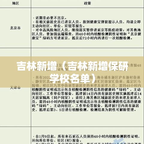 吉林新增（吉林新增保研学校名单）