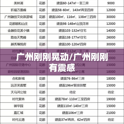 广州刚刚晃动/广州刚刚有震感