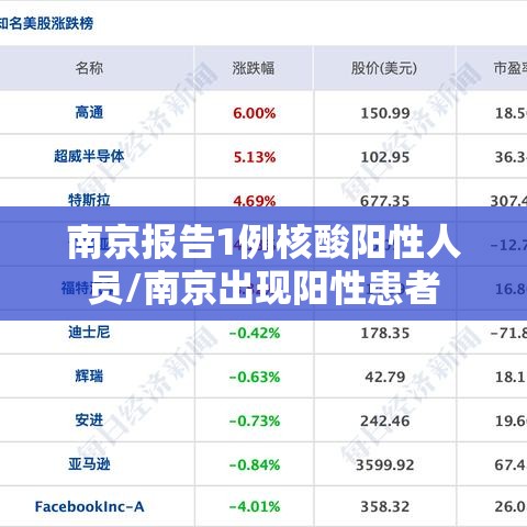 南京报告1例核酸阳性人员/南京出现阳性患者