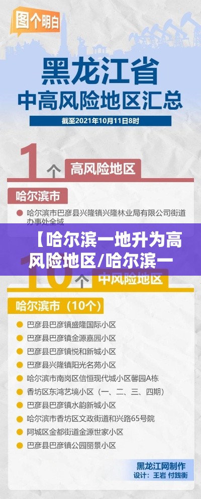 【哈尔滨一地升为高风险地区/哈尔滨一地升为高风险地区是哪里】