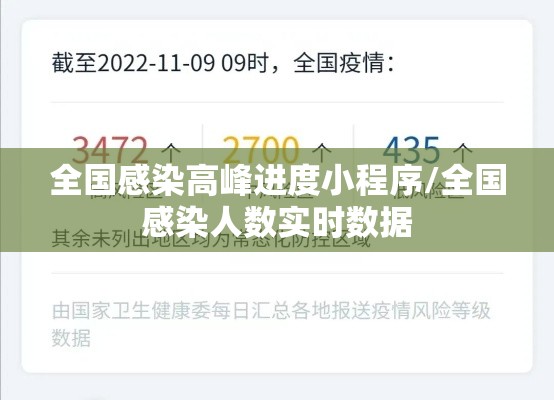 全国感染高峰进度小程序/全国感染人数实时数据