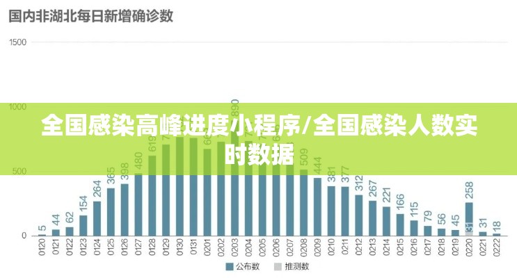 全国感染高峰进度小程序/全国感染人数实时数据