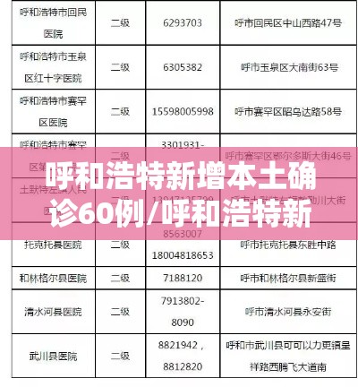 呼和浩特新增本土确诊60例/呼和浩特新增3例