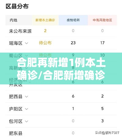 合肥再新增1例本土确诊/合肥新增确诊病例详细情况公布! 合肥再新增1例本土确诊/合肥新增确诊病例详细情况公布!