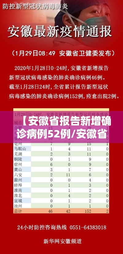 【安徽省报告新增确诊病例52例/安徽省近期新增病例】 【安徽省报告新增确诊病例52例/安徽省近期新增病例】