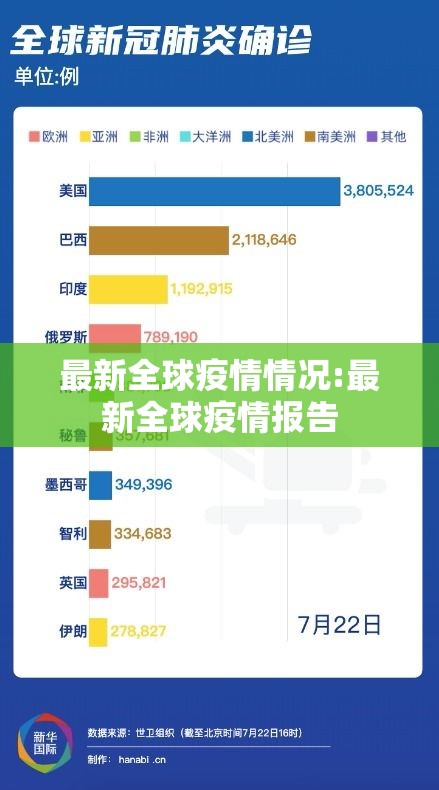 最新全球疫情情况:最新全球疫情报告