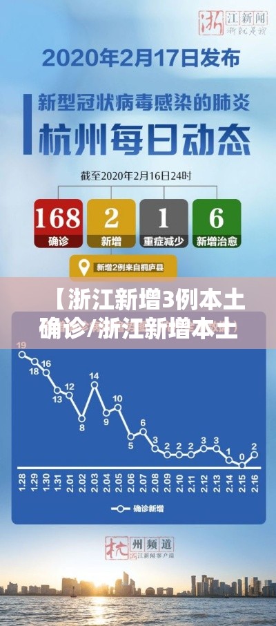 【浙江新增3例本土确诊/浙江新增本土1例详情】