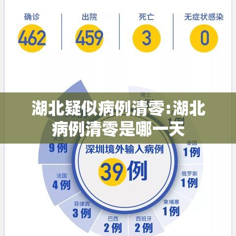 湖北疑似病例清零:湖北病例清零是哪一天