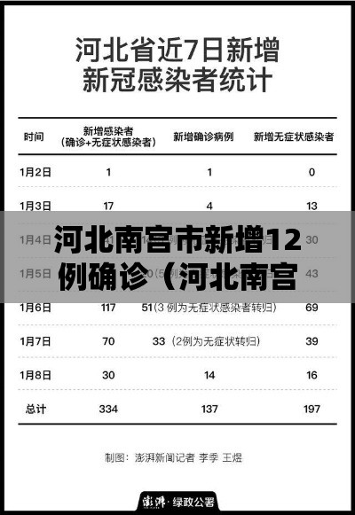 河北南宫市新增12例确诊（河北南宫确诊病例行动轨迹）