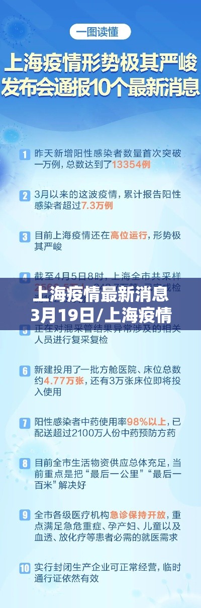 上海疫情最新消息3月19日/上海疫情最新通报