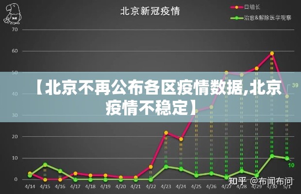 【北京不再公布各区疫情数据,北京疫情不稳定】