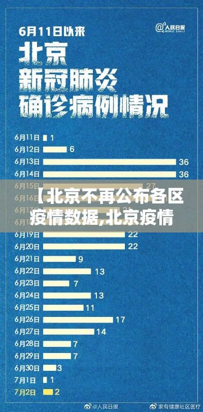 【北京不再公布各区疫情数据,北京疫情不稳定】
