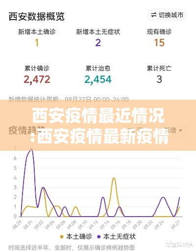 西安疫情最近情况:西安疫情最新疫情 西安疫情最近情况:西安疫情最新疫情