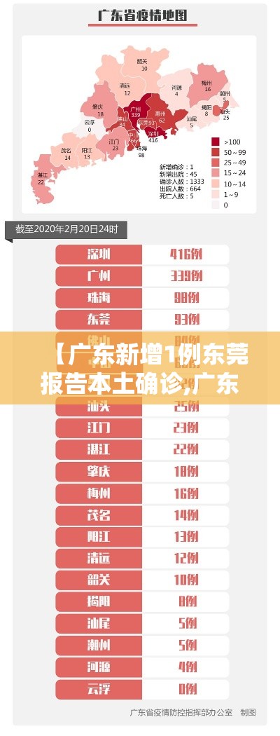 【广东新增1例东莞报告本土确诊,广东东莞新增1例是哪里的】