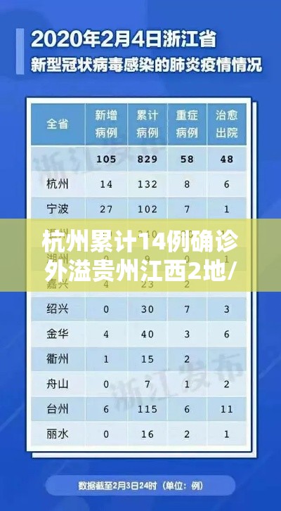杭州累计14例确诊外溢贵州江西2地/杭州确诊一例