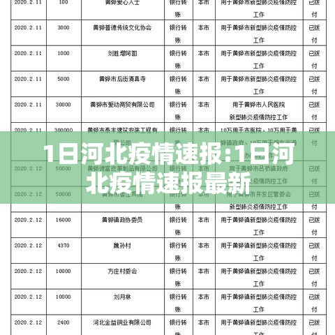 1日河北疫情速报:1日河北疫情速报最新 1日河北疫情速报:1日河北疫情速报最新