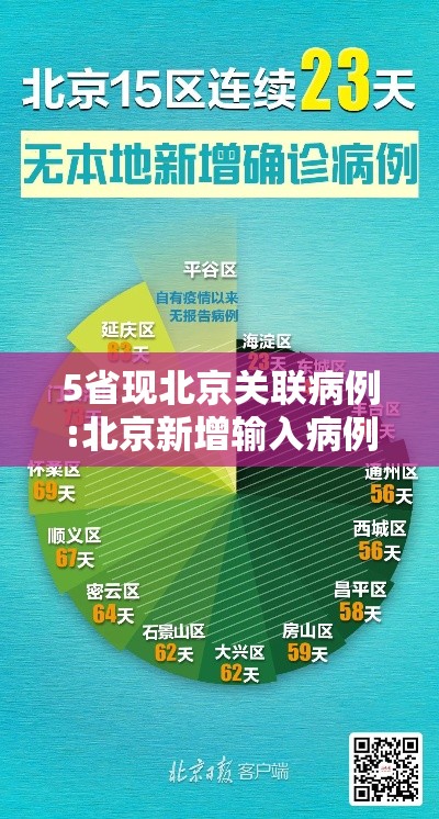 5省现北京关联病例:北京新增输入病例关联病例